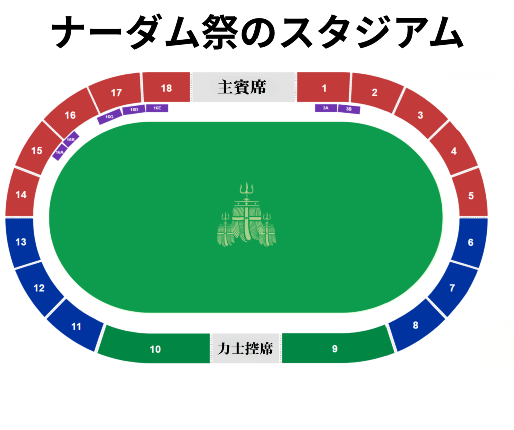 ナーダム祭の広場　設計図